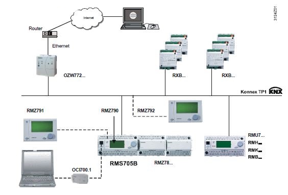 Siemens Mpcb Selection Chart Pdf